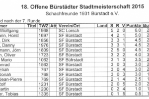 Stadtmeisterschaft 2015 Runde 7